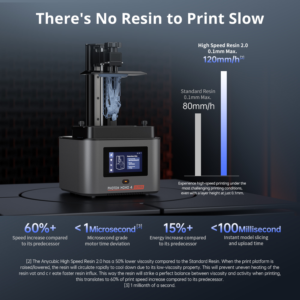 ANYCUBIC Photon Mono 4 Ultra P - 3D Printing Uv Sensitive Resin ulasan dan harga